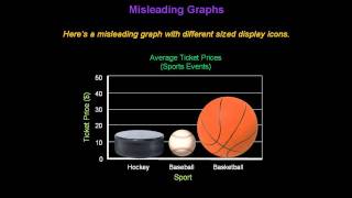 Identifying Misleading Graphs  Konst Math [upl. by Grazia]