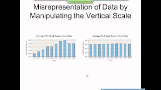 Elementary Statistics Graphical Misrepresentations of Data [upl. by Rialb]