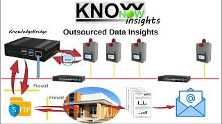 KnowNow  Step 3  Insights [upl. by Deraj]